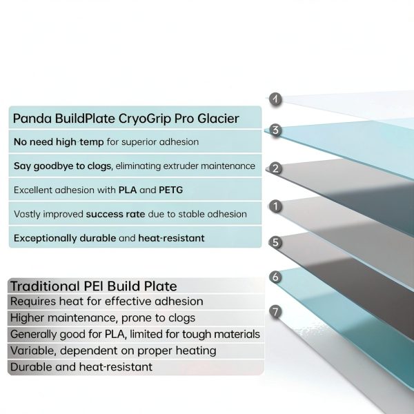 Panda Build Plate Bambu Lab P1S-A1 CryoGrip Pro Spring Steel 257mm-3